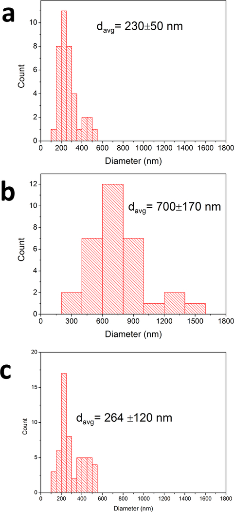 Figure 5 |