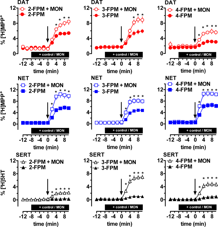 Figure 3: