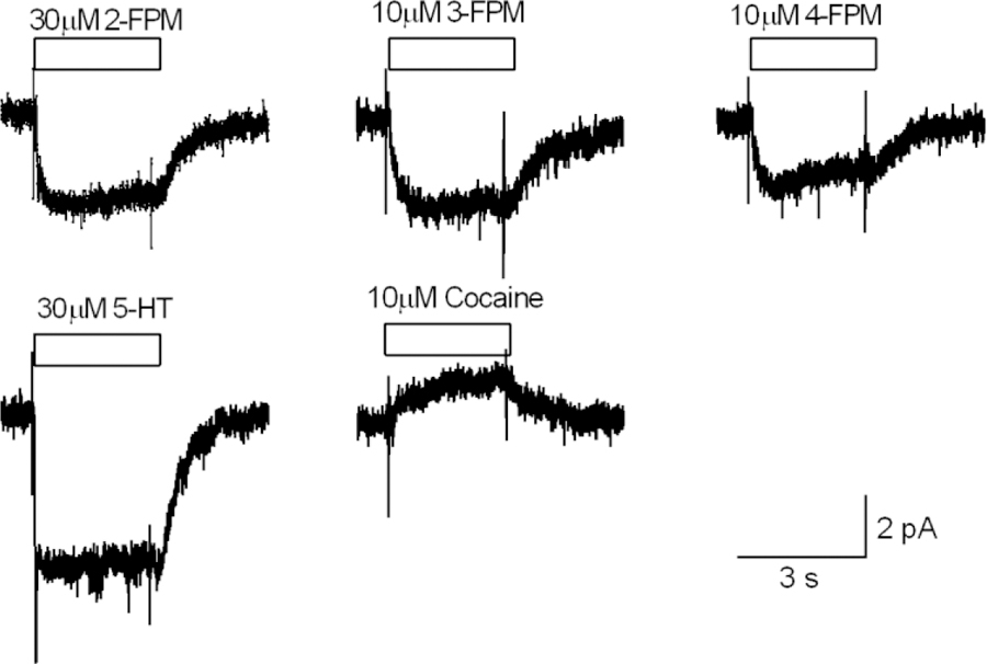 Figure 4: