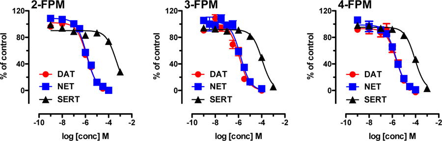 Figure 2: