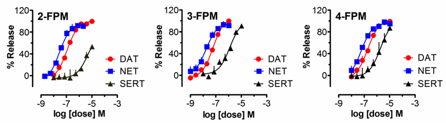 Figure 5: