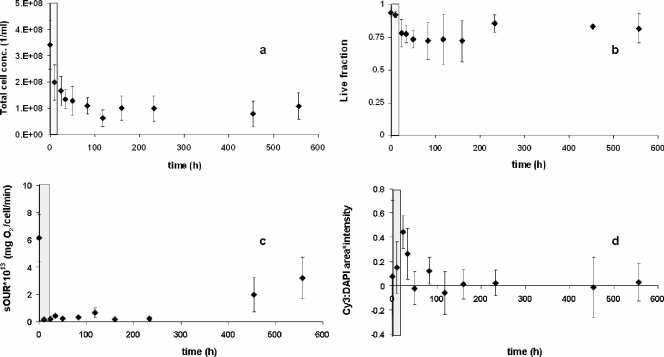 FIG. 2.