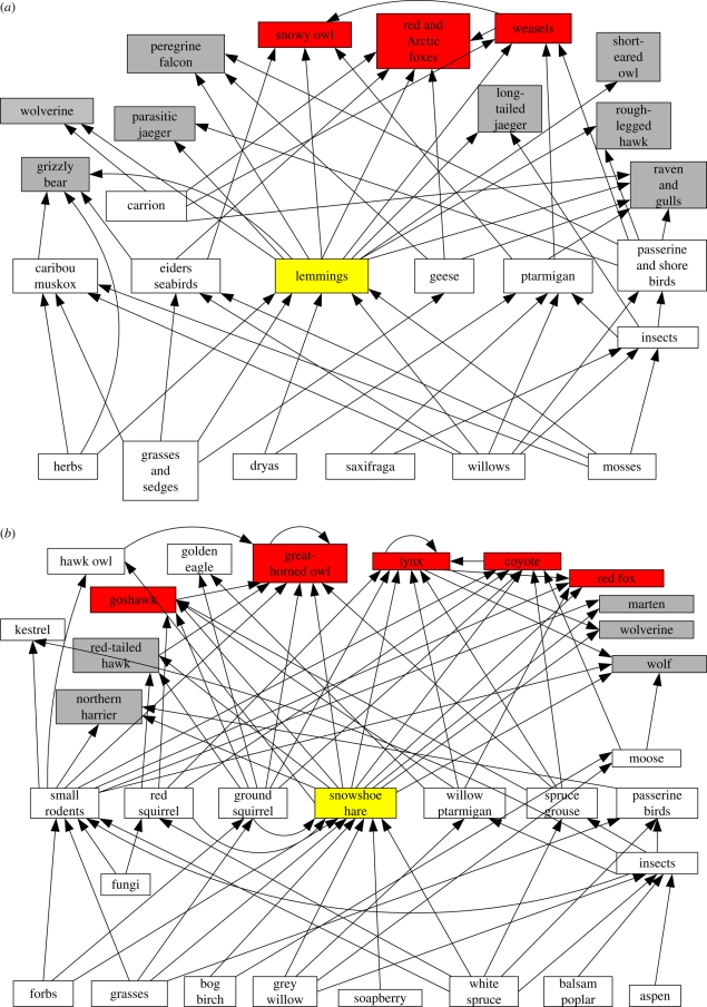 Figure 1.