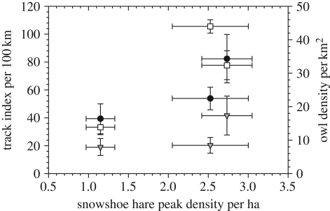 Figure 5.