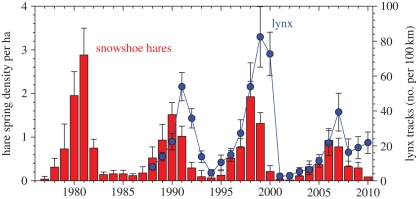 Figure 4.