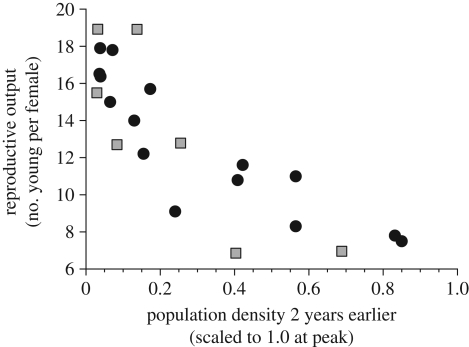 Figure 3.