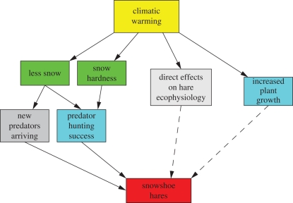 Figure 7.