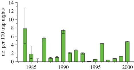 Figure 2.