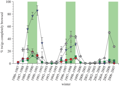 Figure 6.