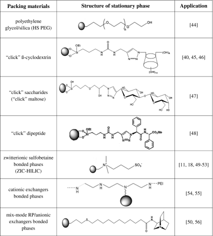 graphic file with name 216_2011_5308_Tab1b_HTML.jpg