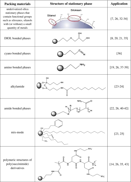 graphic file with name 216_2011_5308_Tab1a_HTML.jpg