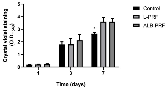 Figure 7