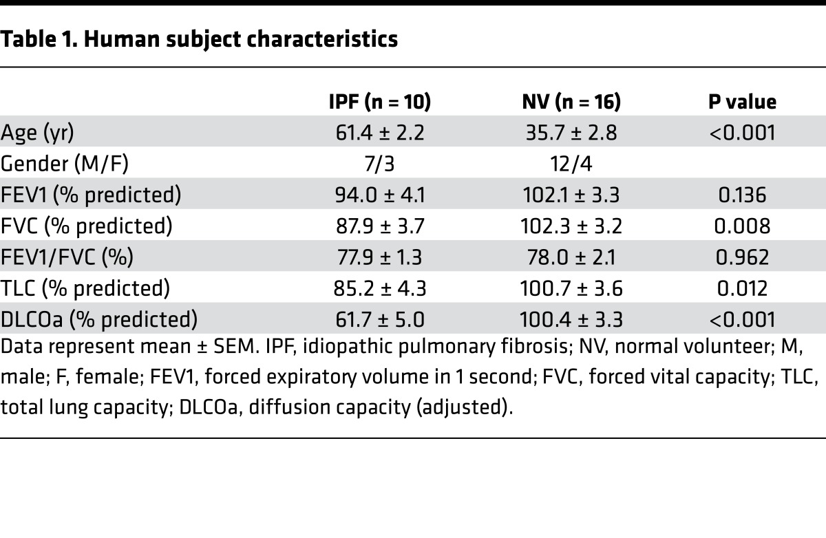 graphic file with name jciinsight-2-92281-g013.jpg