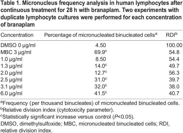 graphic file with name biolopen-10-058551-i1.jpg