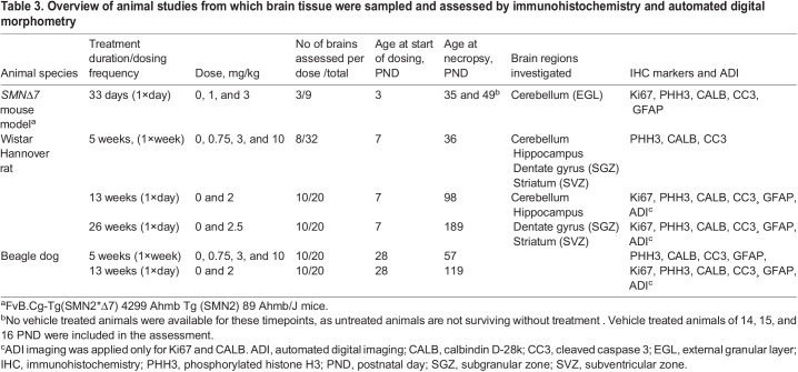 graphic file with name biolopen-10-058551-i3.jpg