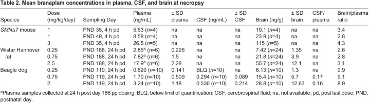 graphic file with name biolopen-10-058551-i2.jpg