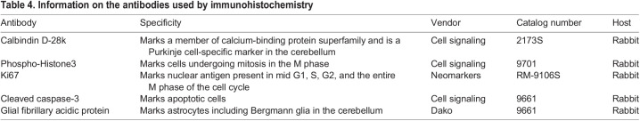 graphic file with name biolopen-10-058551-i4.jpg