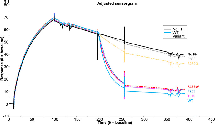 Figure 5