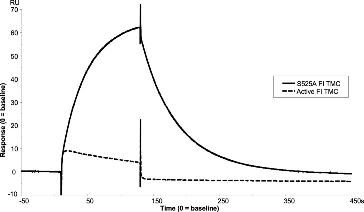 Figure 9