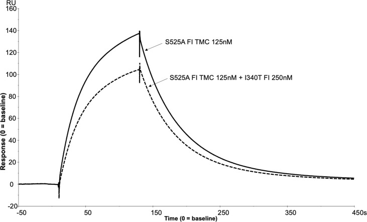 Figure 13