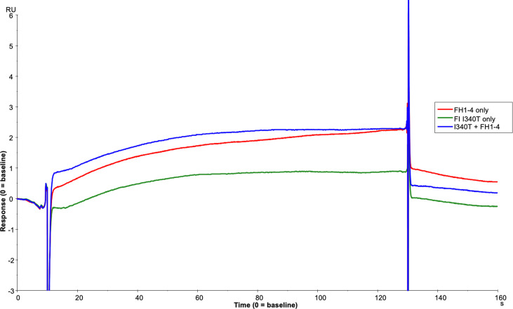 Figure 12