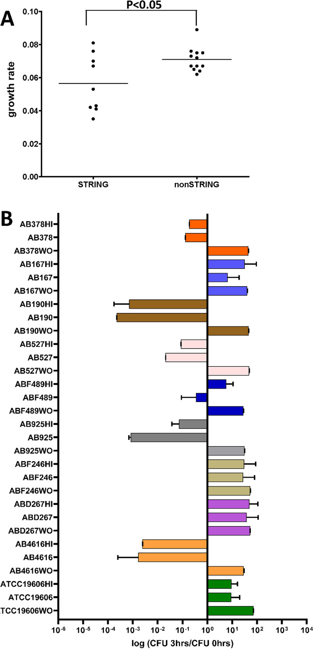 FIG 6