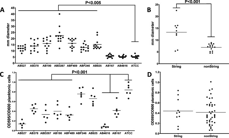 FIG 3