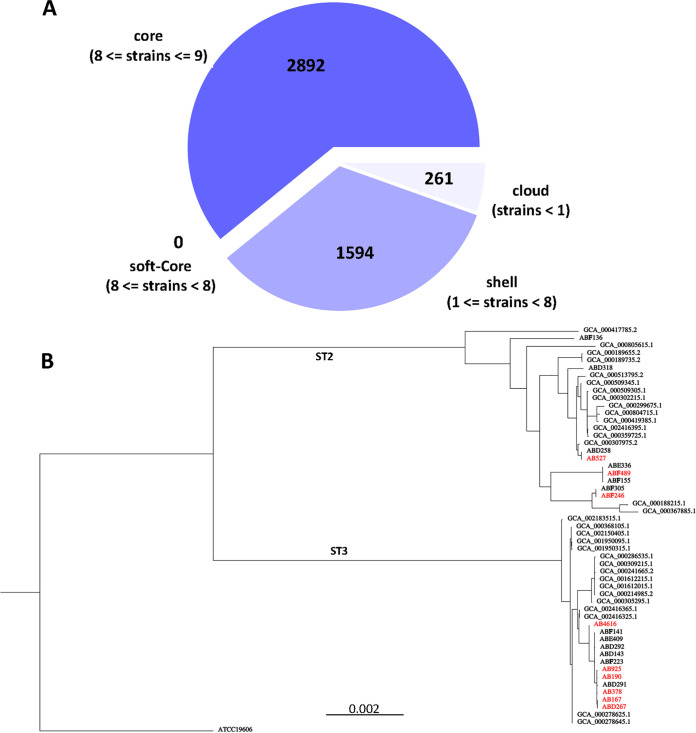 FIG 4