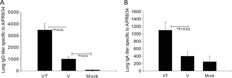 Fig 5