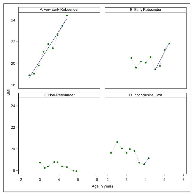 Figure 1: online