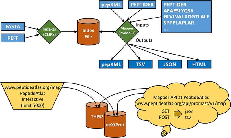 Figure 1: