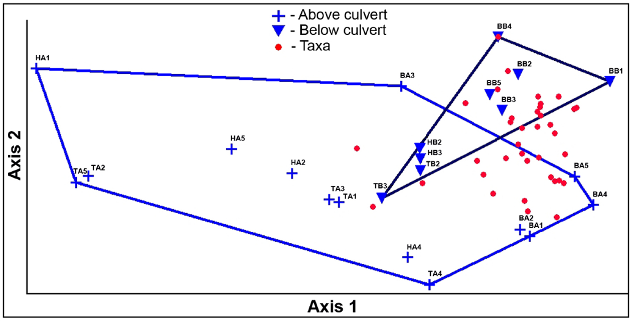 Figure 12.