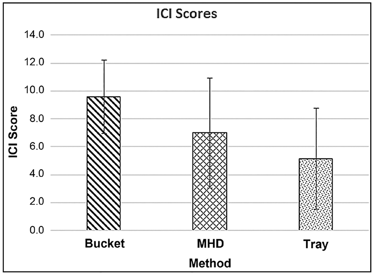 Figure 10.