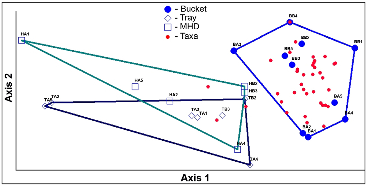 Figure 11.