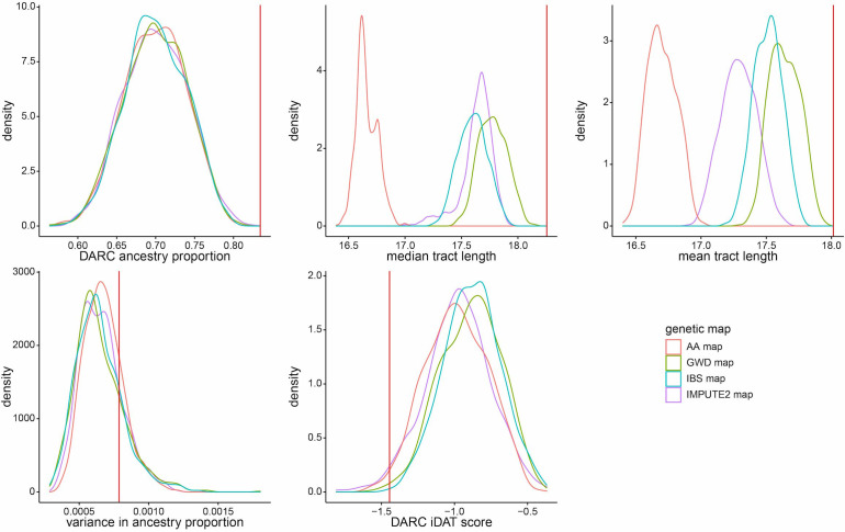 Figure 2—figure supplement 3.