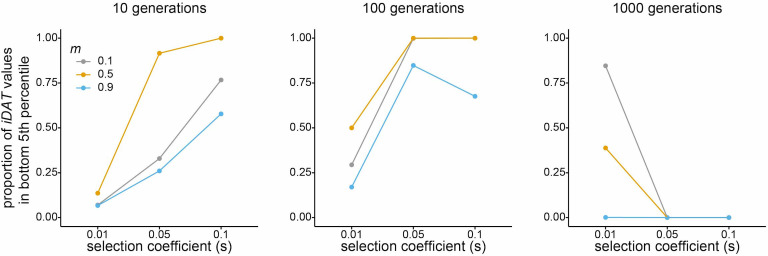 Figure 2—figure supplement 4.