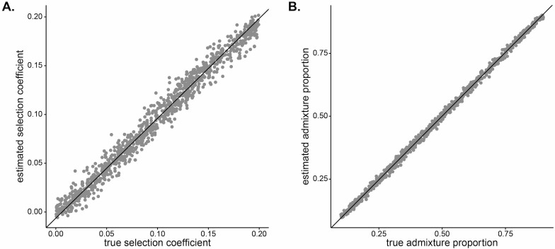 Figure 4—figure supplement 2.