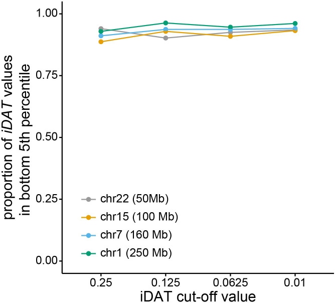 Figure 2—figure supplement 5.