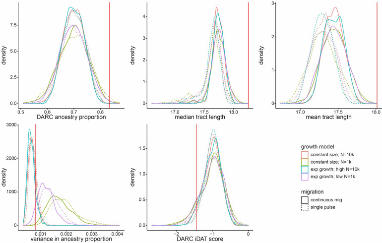 Figure 2—figure supplement 2.