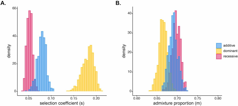 Figure 4—figure supplement 1.