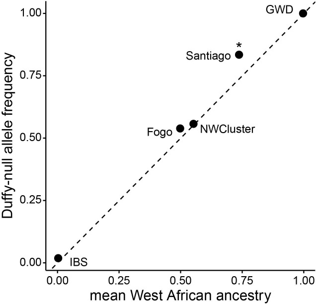 Figure 1—figure supplement 2.