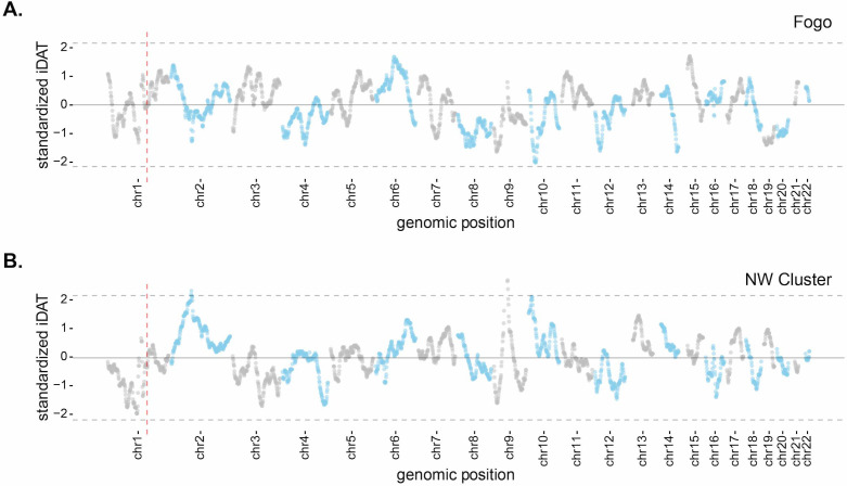 Figure 2—figure supplement 1.