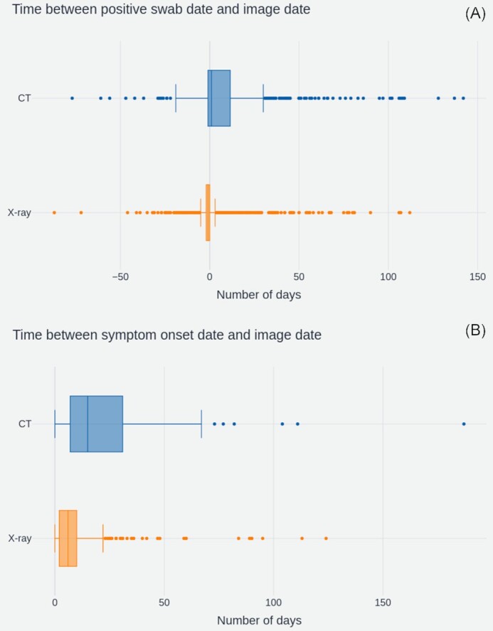 Figure 4: