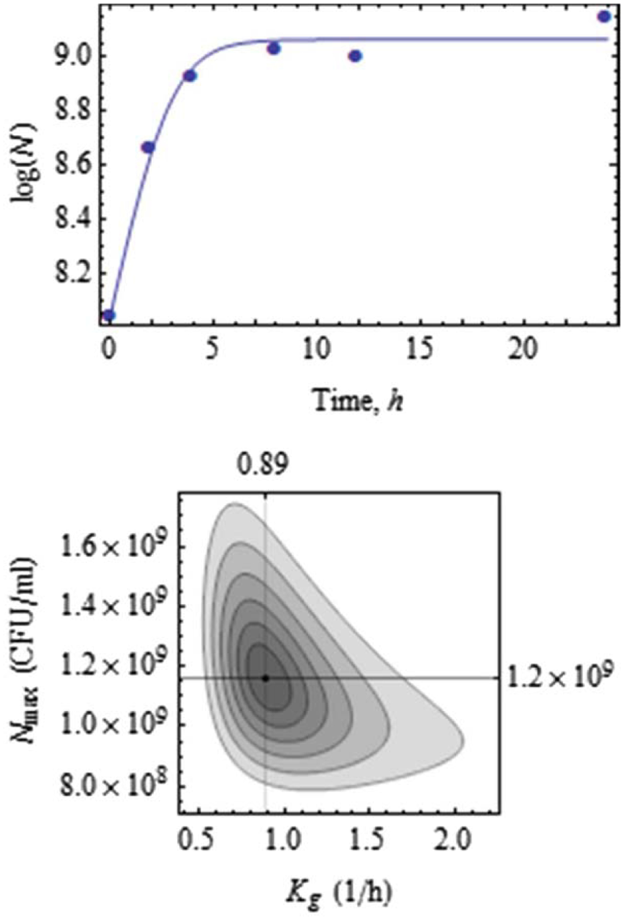 Figure 4.