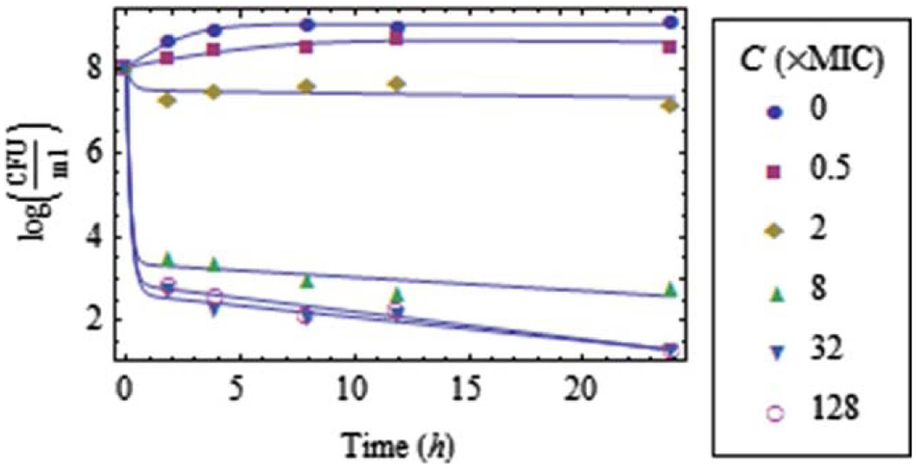 Figure 5.