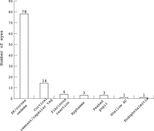 Figure 2  