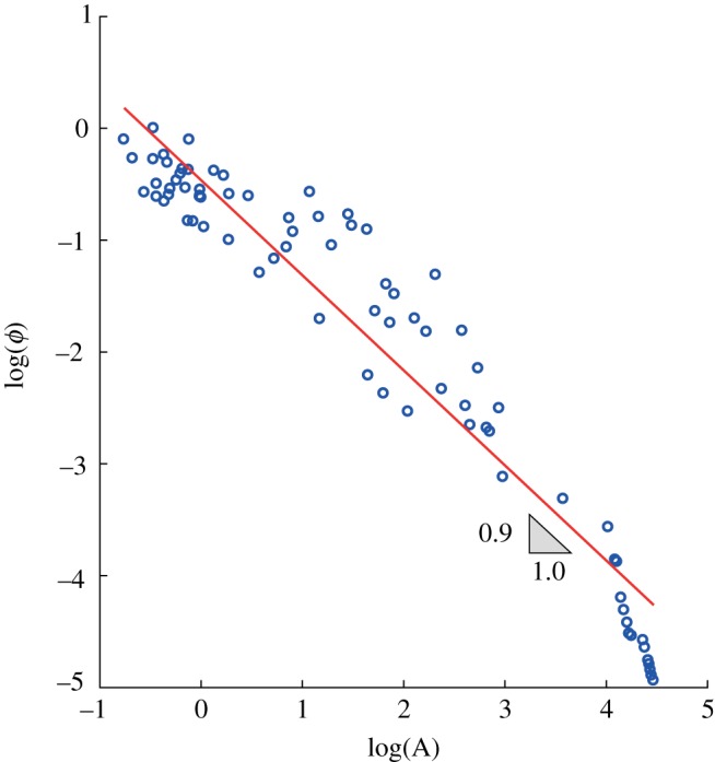 Figure 5.