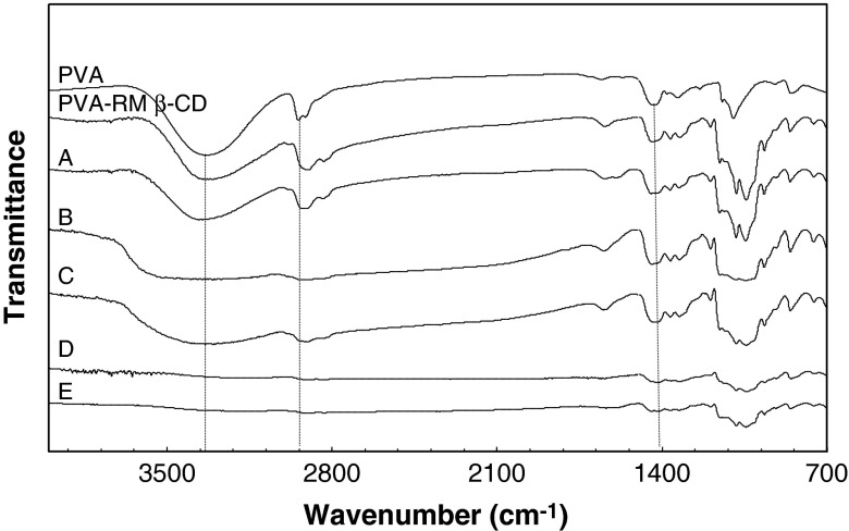 Fig. 3