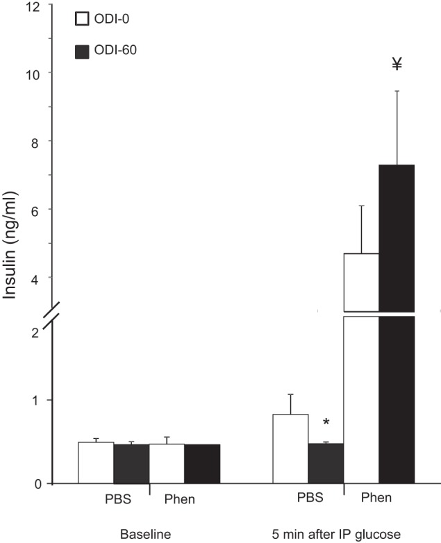 Fig. 9.