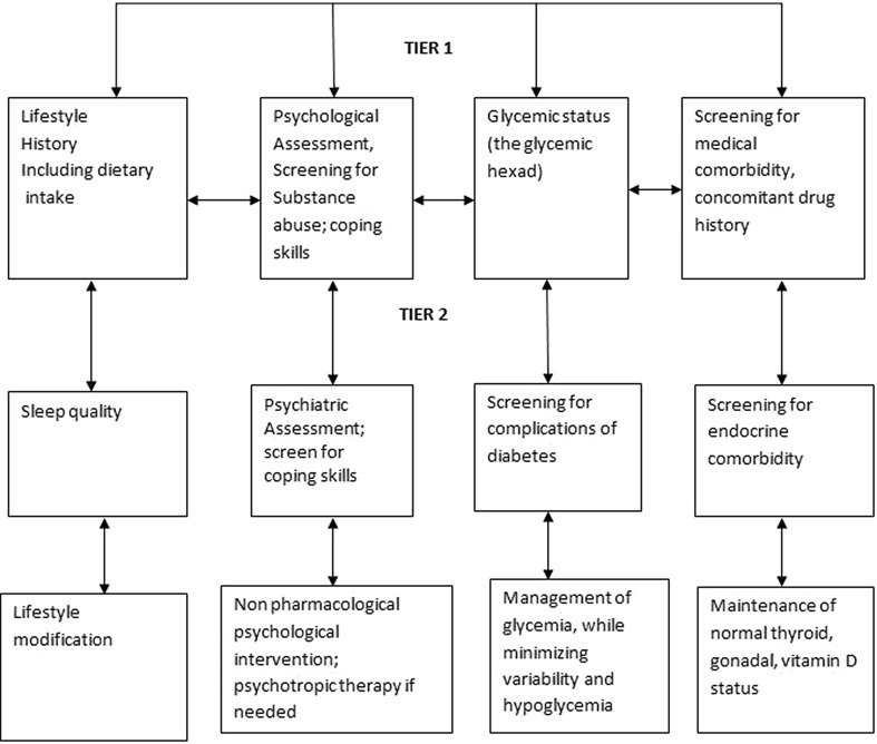 Fig. 2